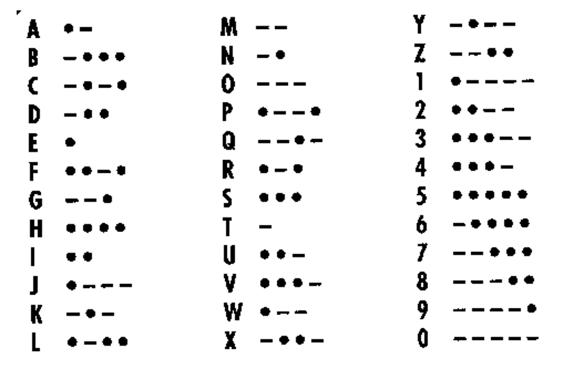 Alfabet Morse'a – KUFER POMYSŁÓW